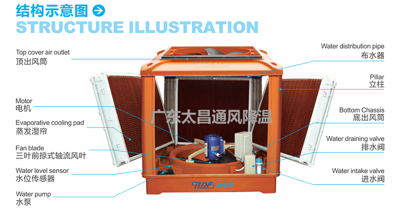 廣東太昌“潤東方”環(huán)?？照{的價值體現